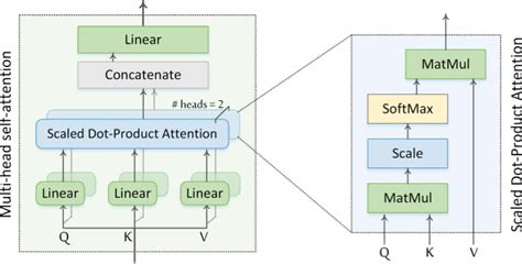 Figure 4 From Physics Informed Attention Temporal Convolutional Network