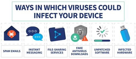 What is a Computer Virus? How Can You Protect Yourself?