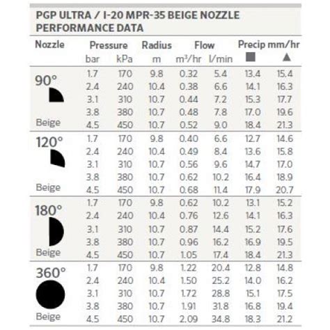 Hunter PGP Ultra / I-20 MPR Nozzle