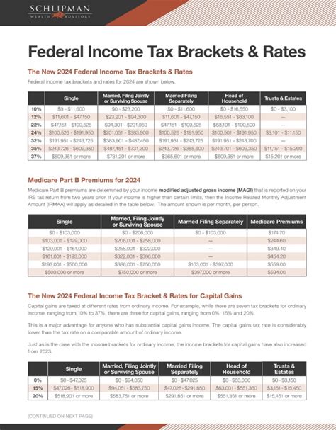 2024 Federal Income Tax Brackets And Rates — Schlipman Wealth Advisors