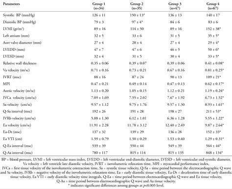 Table From Tuberculosis Verrucosa Cutis Experience From Eastern