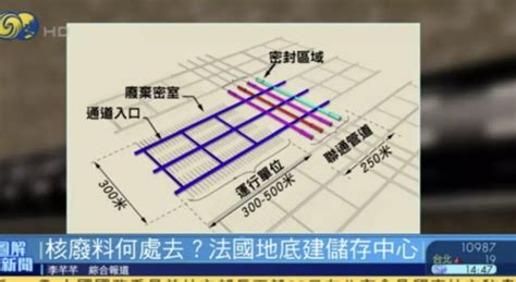 法国如何处理核废料？ 知乎