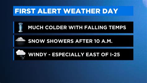 First Alert Weather Day Scattered Snow Gusty Winds And Cold Temps