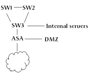 networking - Firewall with layer 3 switch or without it? - Server Fault