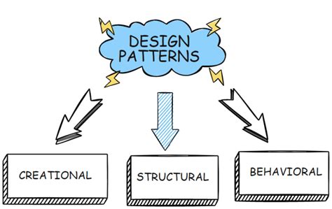 5 Simple C# Creational Design Patterns to Improve Your Code