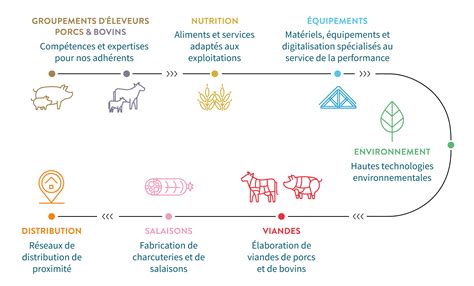 Notre Coop Rative Cooperl Fertival