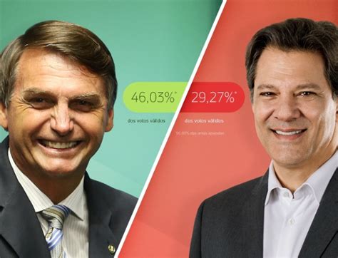 Bolsonaro Vence Em Munic Pios Haddad Em Eles Empatam Em