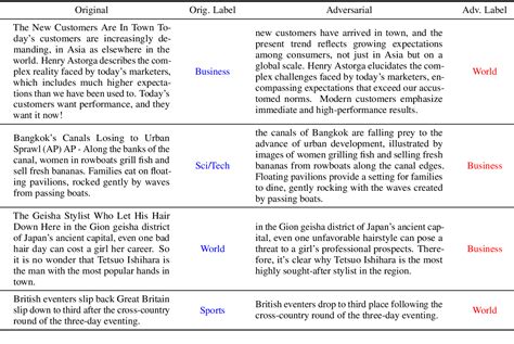 Table 5 From Exploiting Class Probabilities For Black Box Sentence