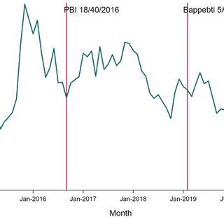 Bitcoin (Indodax) Trading Volume, 2015-2020 Source: Bitcoincharts.com ...