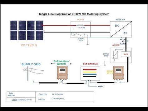 Net Metering Single Line Diagram