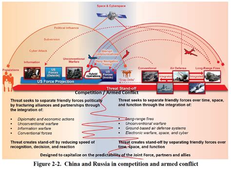 Army Reboots Cruise Missile Defense: IFPC & Iron Dome - Breaking Defense