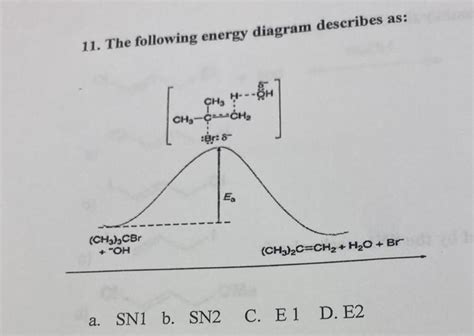 Solved 11 The Following Energy Diagram Describes As A Sn1