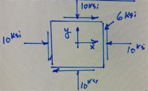 Solved Use Mohrs Circle To Determine The Following Principal