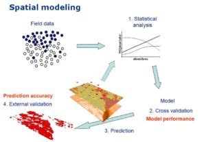 Species Distribution Modelling Sdm Aquabiota