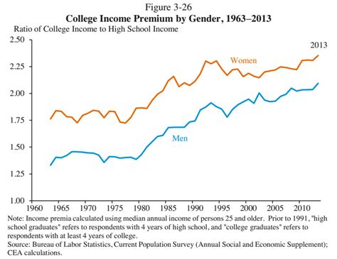 Are There More Women In The Us Than Men Anal Fatal Legraybeiruthotel