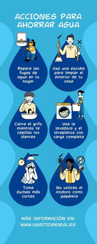 Infograf As Sobre El Agua Gratis Canva