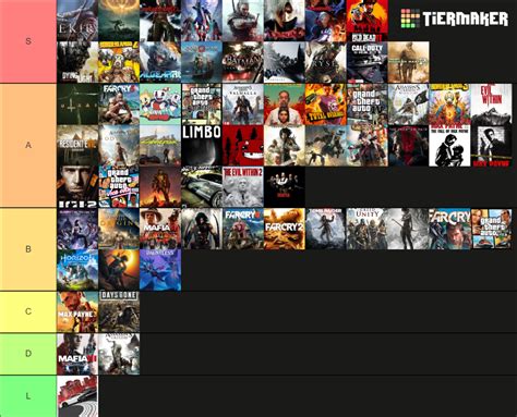 GAME TIER LIST Tier List (Community Rankings) - TierMaker