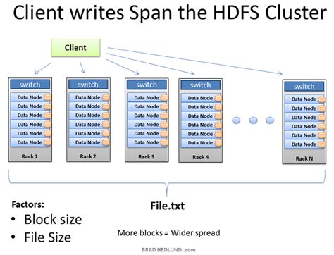 Understanding Hadoop Clusters And The Network Csdn