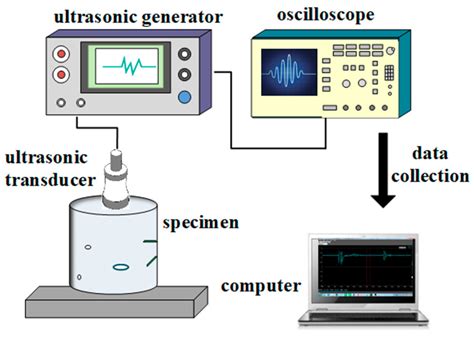 Energies Free Full Text An Ultrasonic Pulse Echo Method To Detect