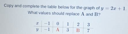 Solved Copy And Complete The Table Below For The Graph Of Y X What