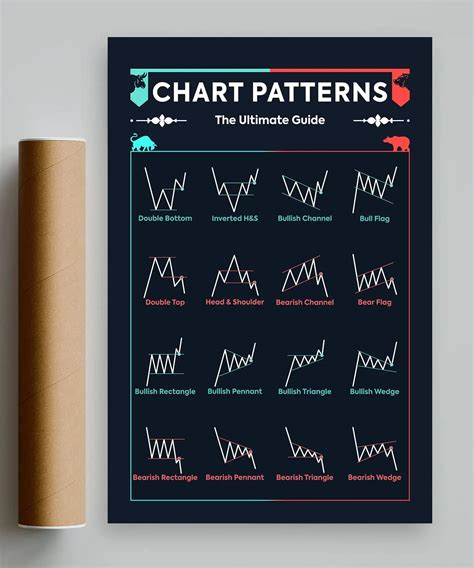 Chart Patterns Cheat Sheet Poster UK Outlet Leaderland Academy