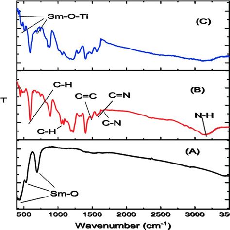 Chemical structure: a Glycidyl methacrylate (2,3-epoxypropyl ...