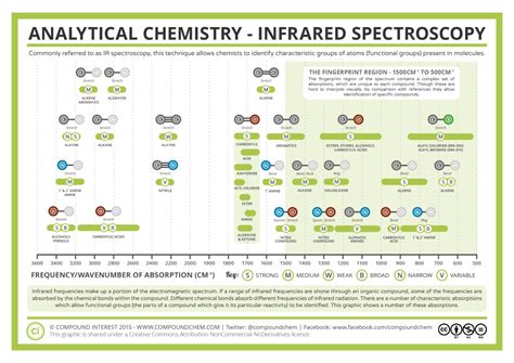 Mass Spectrometry And Interpreting Mass Spectra Artofit