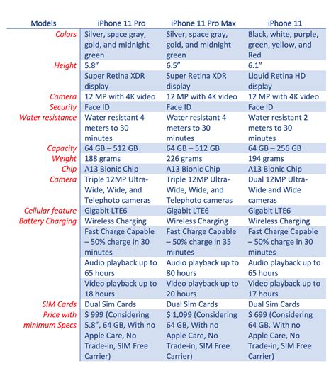 Which Apple iPhone to buy - Best iPhone Comparison - Jawad Abid