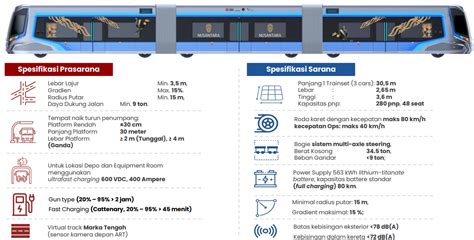 Ditjen Perkeretaapian