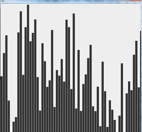 Swing Repeating DrawLine To Draw Vertical Bars Java Stack Overflow