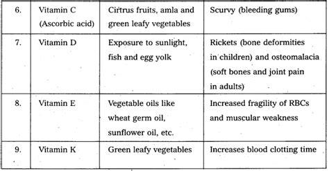 Ap Inter Nd Year Chemistry Important Questions Chapter Biomolecules