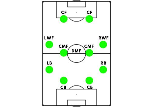 Efootball The Complete Guide To Building A Possession Game Squad