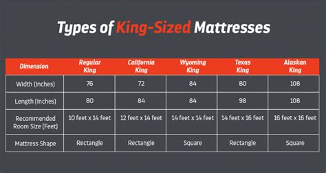 King Bed Sizes Types Of King Beds Layla