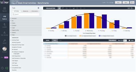 Looker Bi Analytics Lookml Looker Api And Looker Studio