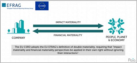 Demystifying The Double Materiality Debate Paia Consulting