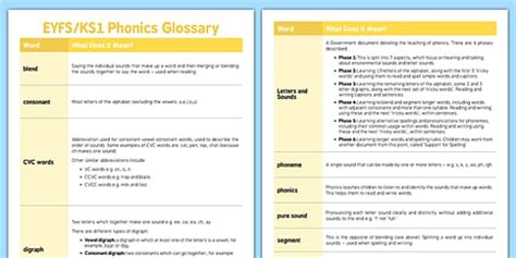 Why Is Phonics Important In Early Years Twinkl Blog