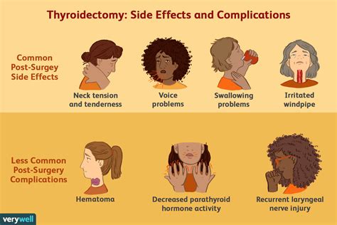 How To Lose Weight After Partial Thyroidectomy Blog Dandk