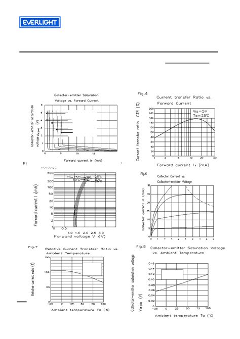 El Datasheet Pages Everlight Technical Data Sheet Photocoupler