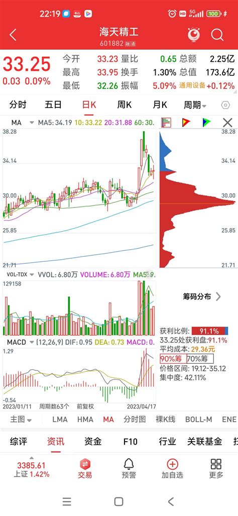 海天精工601882长短期均线“粘合顺上↑”看多跟踪。财富号东方财富网