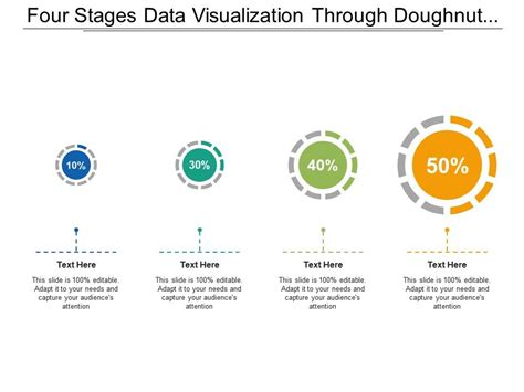 Four Stages Data Visualization Through Doughnut Charts Presentation