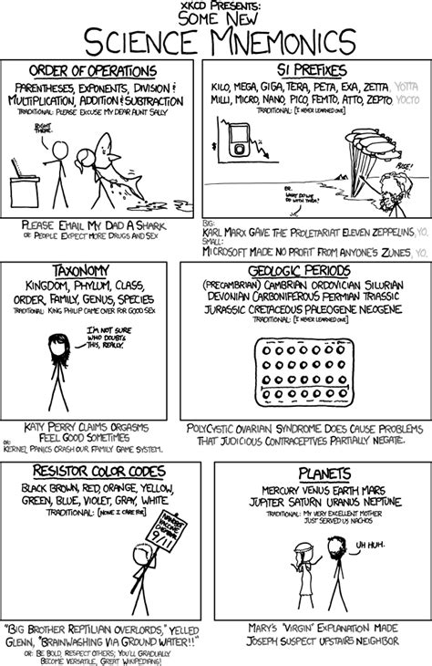 Mnemonics Examples For Math