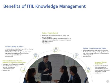 ITIL Knowledge Management Benefits Of Itil Knowledge Management Ppt ...