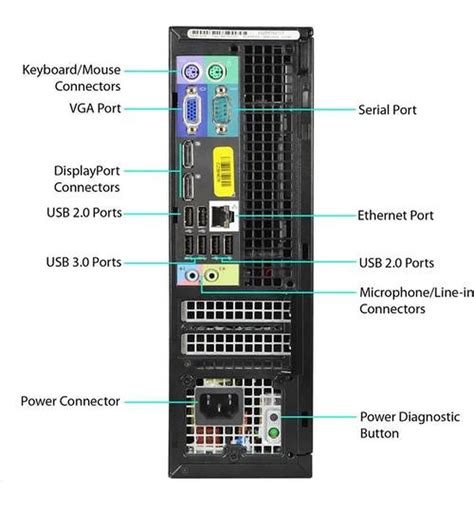 Dell Optiplex Ports Diagram