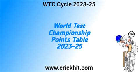 World Test Championship Points Table 2023 25 Crickhit