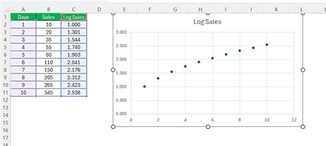 How To Master Logarithmic Growth With Excel Formulas Myexcelonline