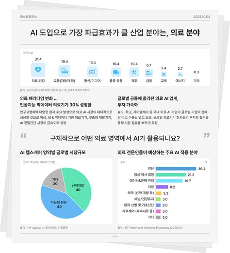 지금 의료진 투자자들이 의료 AI에 주목하는 이유 의료 딥러닝 기술 사례 AI ing