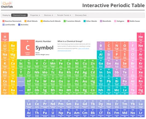 Element List Element Names, Symbols, And Atomic Numbers, 51% OFF