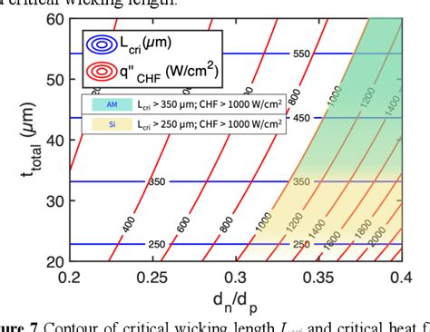 Figure 7 From Design And Fabrication Of Graded Copper Inverse Opals G