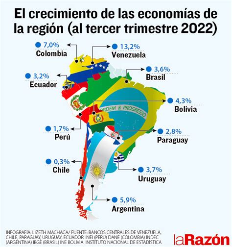 Bolivia Entre Los Primeros Cuatro Pa Ses En Crecimiento De La Regi N