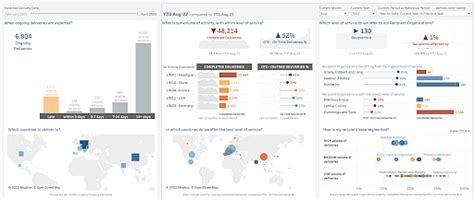 Tableau Dashboard Examples Visualizing Data In Action